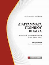 Διαγράμματα ποινικού κώδικα - Ο ποινικός κώδικας σε πίνακες (Γενικό - Ειδικό μέρος)
