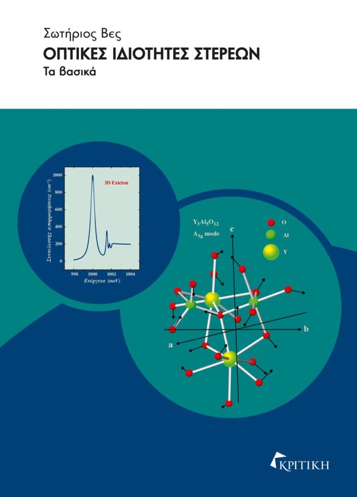 Οπτικές ιδιότητες στερεών - Τα βασικά